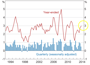 CPI-Chart-june-14-newsletter-WEB